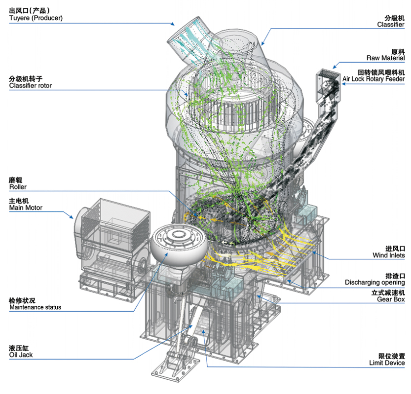 立磨機結構圖