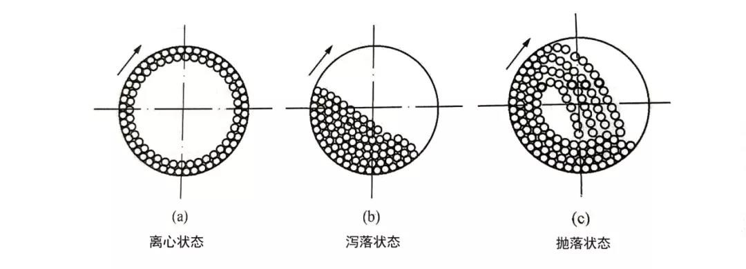 球磨機工作原理