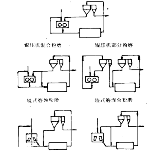 粉磨系統(tǒng)流程圖