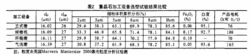 重晶石磨粉加工用重晶石立磨怎么樣？